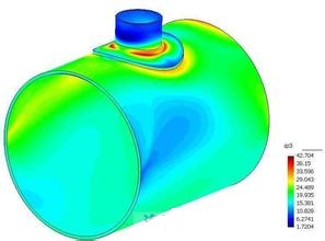 強(qiáng)度分析