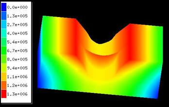 ����Ԫ����