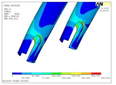 ����Ԫ����