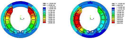 ����Ԫ����