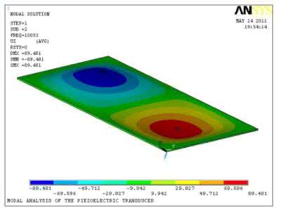 ����Ԫ����