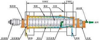 ����Ԫ����