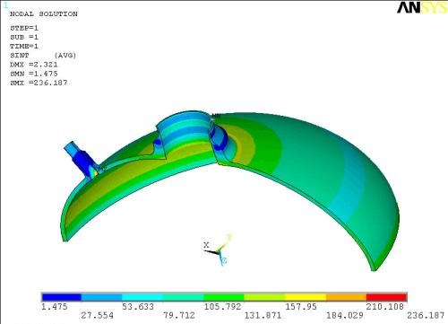 ����Ԫ����