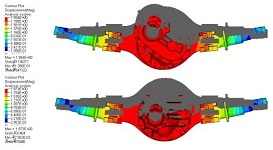 ����Ԫ����