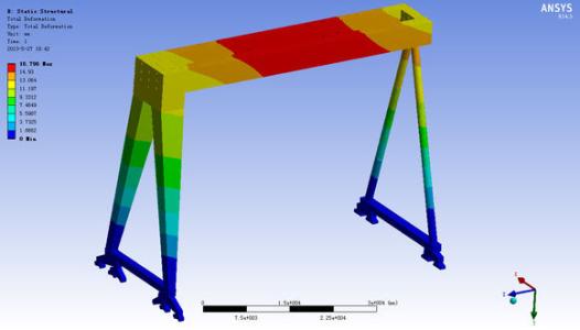 ����Ԫ����