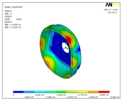 ����Ԫ����