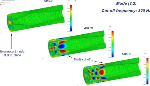 ����Ԫ����