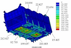 ����Ԫ����