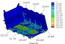 ����Ԫ����