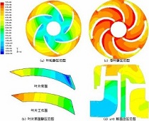 ����Ԫ����