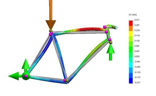 ����Ԫ����