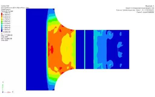 ����Ԫ����