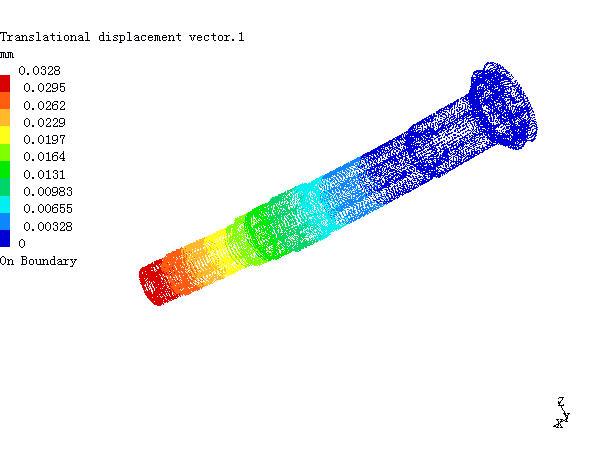 ����Ԫ����